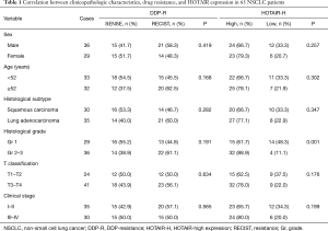 Table 1