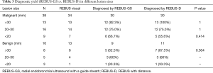 Click on image to zoom Table 3