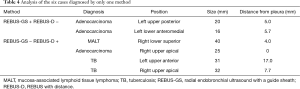 Click on image to zoom Table 4