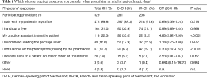 Click on image to zoom Table 1
