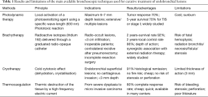 Click on image to zoom Table 1