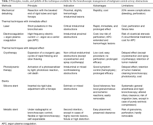 Click on image to zoom Table 2
