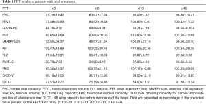Click on image to zoom Table 1