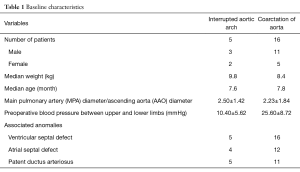 Click on image to zoom Table 1