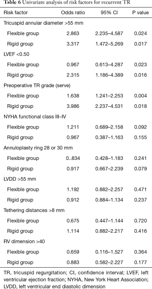 Click on image to zoom Table 6