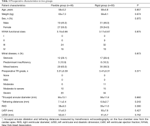 Click on image to zoom Table 1