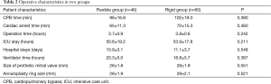 Click on image to zoom Table 2