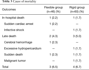 Click on image to zoom Table 3
