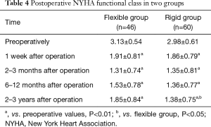 Table 4