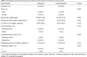 Click on image to zoom Table 1