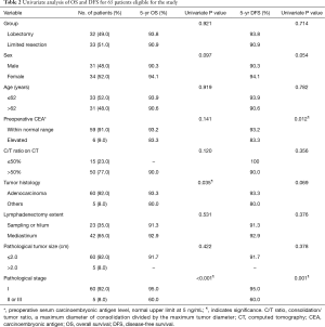 Click on image to zoom Table 2