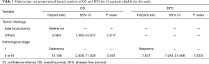 Click on image to zoom Table 3