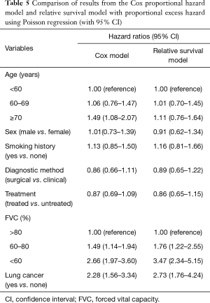 Click on image to zoom Table 5