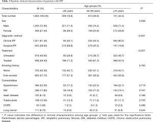 Table 1