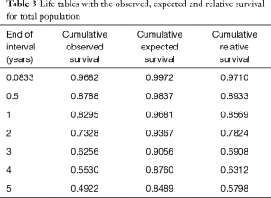 Table 3