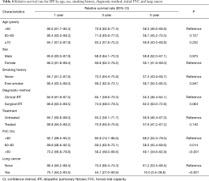 Table 4