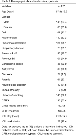 Table 1