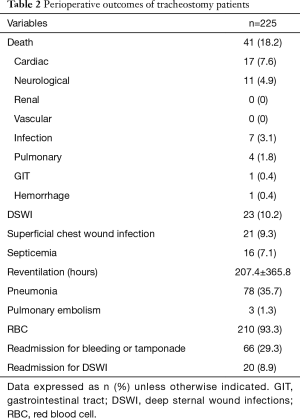 Click on image to zoom Table 2