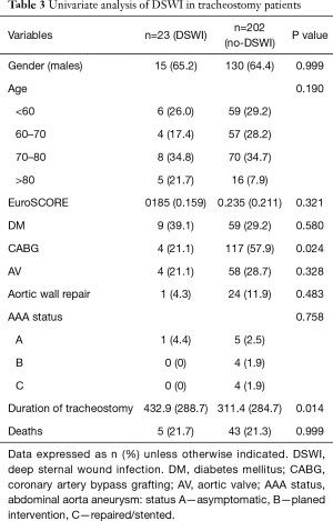 Click on image to zoom Table 3