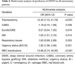 Table 4