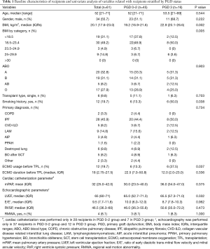Click on image to zoom Table 1