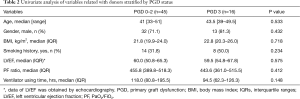 Click on image to zoom Table 2