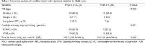 Click on image to zoom Table 3