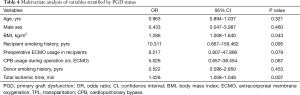 Click on image to zoom Table 4