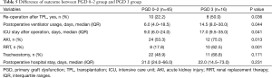 Click on image to zoom Table 5