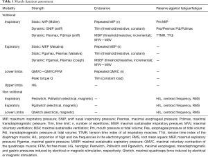 Click on image to zoom Table 1