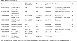 Click on image to zoom Table 1