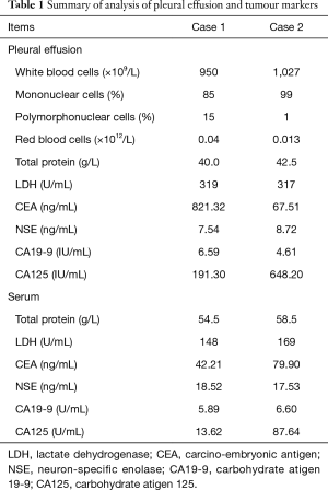 Table 1