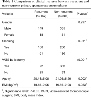 Click on image to zoom Table 1