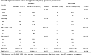 Click on image to zoom Table 2