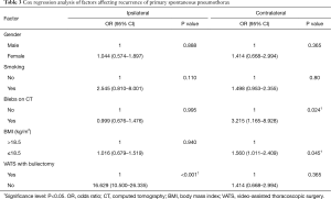 Click on image to zoom Table 3