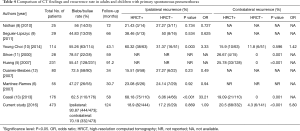 Click on image to zoom Table 4