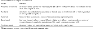 Click on image to zoom Table 1