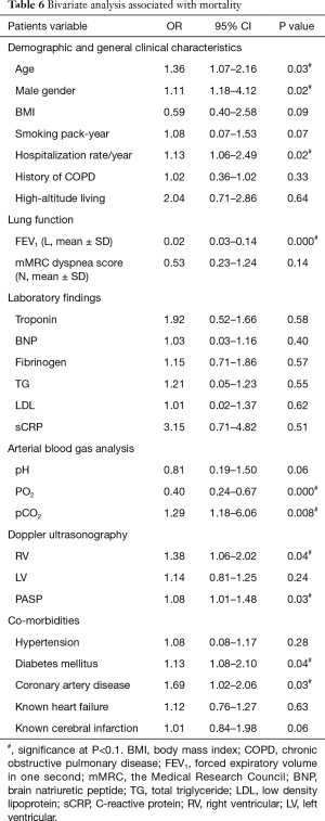 Click on image to zoom Table 6