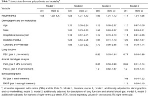 Click on image to zoom Table 7