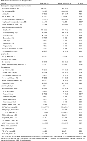 Click on image to zoom Table 1