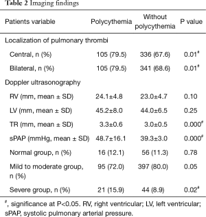 Click on image to zoom Table 2