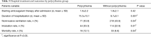 Click on image to zoom Table 3
