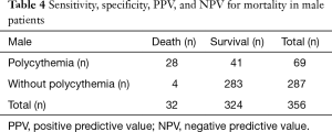 Click on image to zoom Table 4