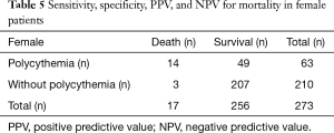 Click on image to zoom Table 5