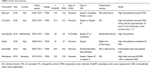 Click on image to zoom Table 1