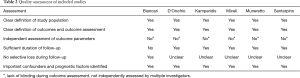 Click on image to zoom Table 2