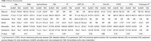 Click on image to zoom Table 3