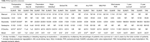 Click on image to zoom Table 4
