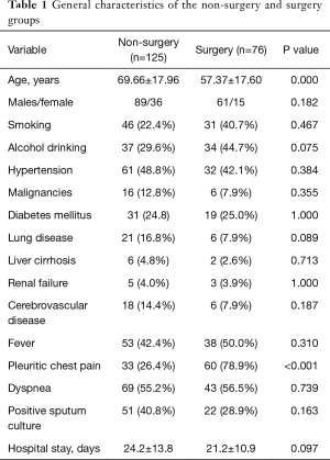 Click on image to zoom Table 1