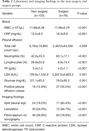 Click on image to zoom Table 2